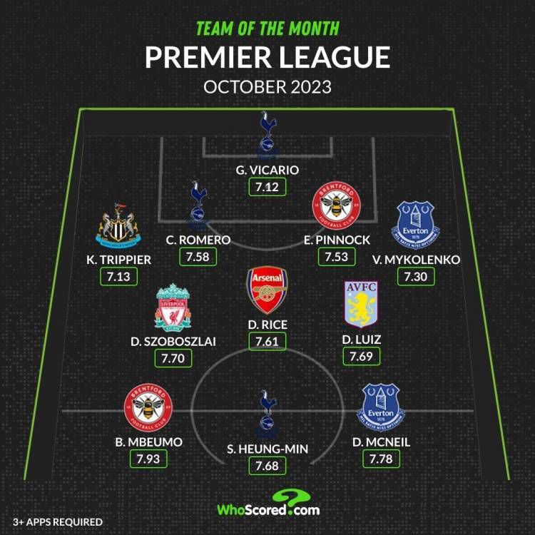 9500万+7300万=0 安东尼和霍伊伦本赛季联赛都是0球0助英超第18轮，曼联客场0-2西汉姆遭遇3轮不胜，安东尼和霍伊伦本赛季英超仍0球0助。